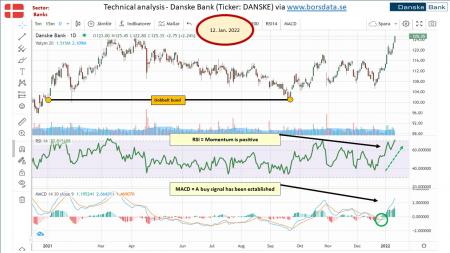 AUSS, Day Trade, Nokia