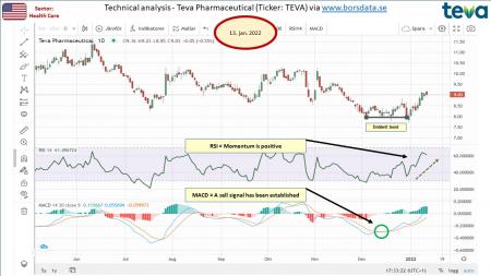 AUSS, Day Trade, Nokia