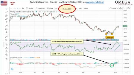 AUSS, Day Trade, Nokia