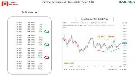 AUSS, Day Trade, Nokia