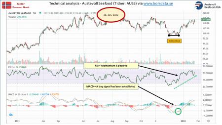 AUSS, Day Trade, Nokia