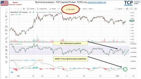 AUSS, Day Trade, Nokia