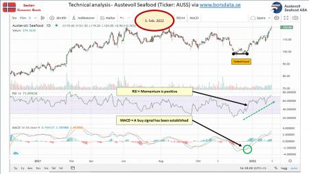 AUSS, Day Trade, Nokia