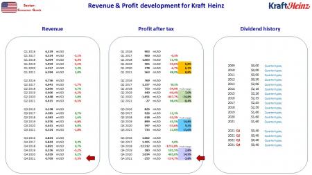 AUSS, Day Trade, Nokia