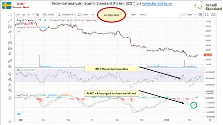 AUSS, Day Trade, Nokia