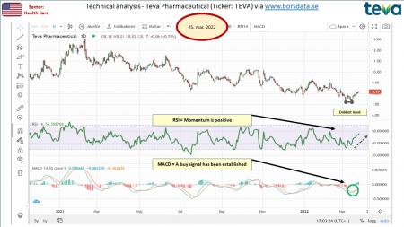 AUSS, Day Trade, Nokia