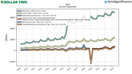 DG, ETSY, WBA, AAP, COST, DLTR, EBAY, HD, ORLY, ROST, SPG, TGT, TJX, ULTA, WMT