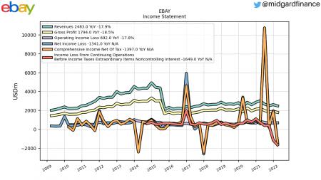 DG, ETSY, WBA, AAP, COST, DLTR, EBAY, HD, ORLY, ROST, SPG, TGT, TJX, ULTA, WMT