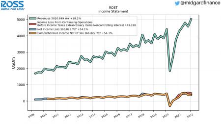 DG, ETSY, WBA, AAP, COST, DLTR, EBAY, HD, ORLY, ROST, SPG, TGT, TJX, ULTA, WMT