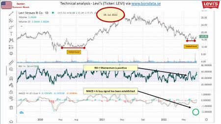 AUSS, Day Trade, Nokia