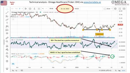 AUSS, Day Trade, Nokia