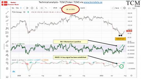 AUSS, Day Trade, Nokia