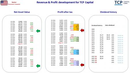 AUSS, Day Trade, Nokia