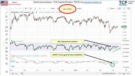 AUSS, Day Trade, Nokia