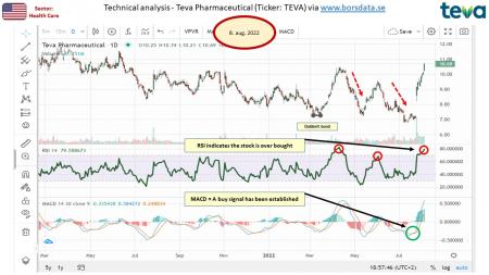 AUSS, Day Trade, Nokia