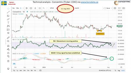 AUSS, Day Trade, Nokia