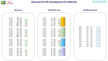 AUSS, Day Trade, Nokia