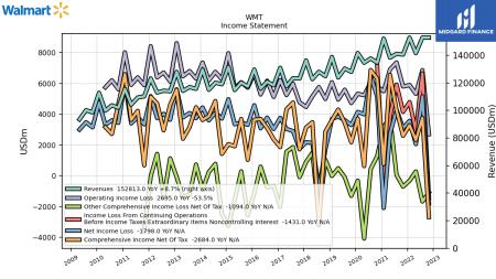 DG, ETSY, WBA, AAP, COST, DLTR, EBAY, HD, ORLY, ROST, SPG, TGT, TJX, ULTA, WMT