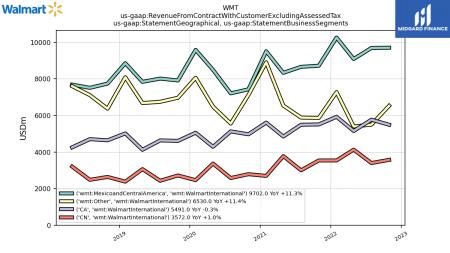 DG, ETSY, WBA, AAP, COST, DLTR, EBAY, HD, ORLY, ROST, SPG, TGT, TJX, ULTA, WMT