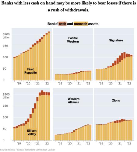 FRC, ZION, PACW, SBNY, SIVB, WAL