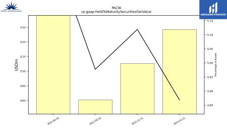 FRC, NYCB, ZION, CMA, FCNCA, JPM, KEY, PACW, SBNY, SIVB, WAL