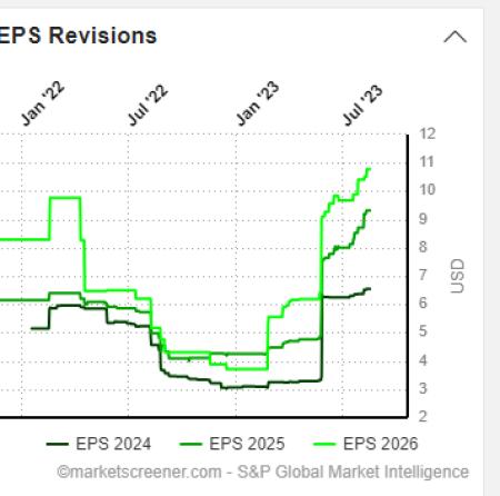 NVDA