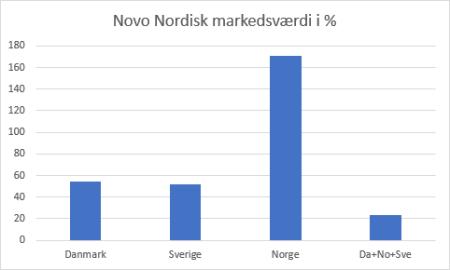 NOVO B.CO