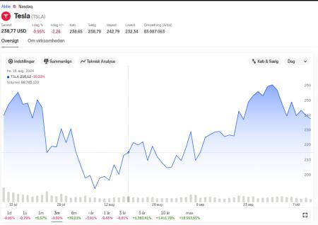 TSLA