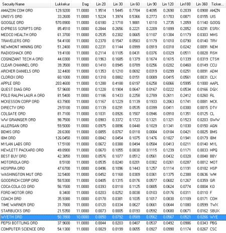 Backtest, Bavarian, Lineær, Metastock, Nordic, OMXC20, Regressionslinie, Software, SP500, stockscreen, TA