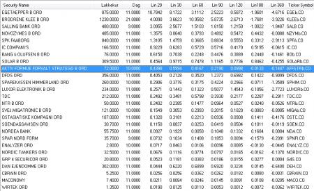 Backtest, Bavarian, Lineær, Metastock, Nordic, OMXC20, Regressionslinie, Software, SP500, stockscreen, TA