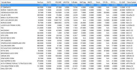 Backtest, Bavarian, Lineær, Metastock, Nordic, OMXC20, Regressionslinie, Software, SP500, stockscreen, TA