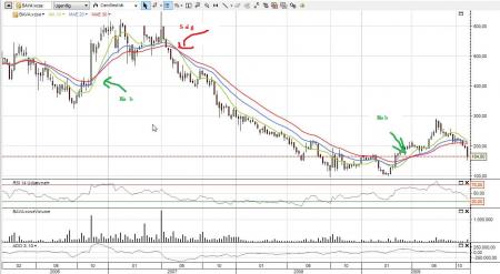 Bavarian, Biotek, Epicept, Genmab, http://www.tigersharktrading.com/Camtasia_Flash/Landry/bowtieslides.html, Lifecycle, Musik, Nordic, Pharma, System, TopoTarget, Trading, BAVA.CO