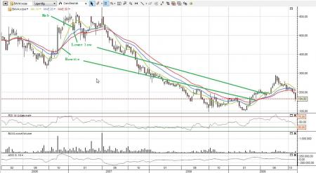 Bavarian, Biotek, Epicept, Genmab, http://www.tigersharktrading.com/Camtasia_Flash/Landry/bowtieslides.html, Lifecycle, Musik, Nordic, Pharma, System, TopoTarget, Trading, BAVA.CO