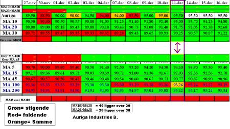 AURI, auriga, B.CO, FLS, LCP, GES.CO