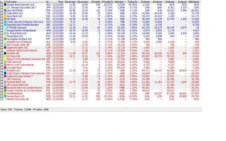 Exiq, exiqon, exiqon- Market Maker ell. Bank ansat trader...., EXQ, EXQ.CO