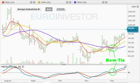 AURI, auriga, B.CO, FLS, LCP, GES.CO