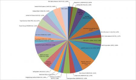 diversifikation, modelportefølje, strategi