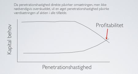 biop, Bioporto, DCF, pentrationshastighed, BIOPOR.CO