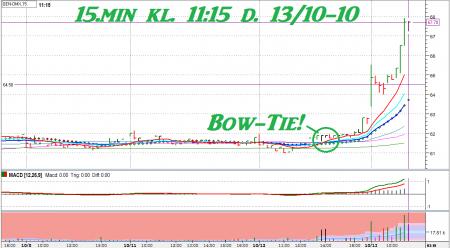 TA mæglerstats, TA Patterns IHS Triangles, TA trading systems, TA VSA CHjort, GEN.CO