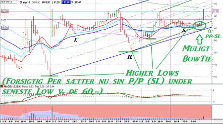 TA mæglerstats, TA Patterns IHS Triangles, TA trading systems, TA VSA CHjort, GEN.CO