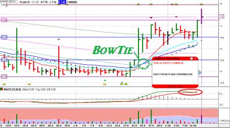 TA Candlestick, TA VSA, TA Webinar Candlestick