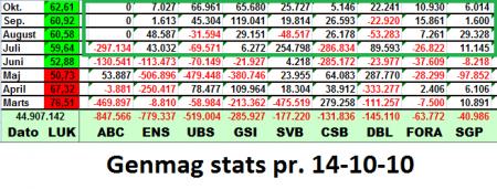 TA mæglerstats, TA Patterns IHS Triangles, TA trading systems, TA VSA CHjort, GEN.CO