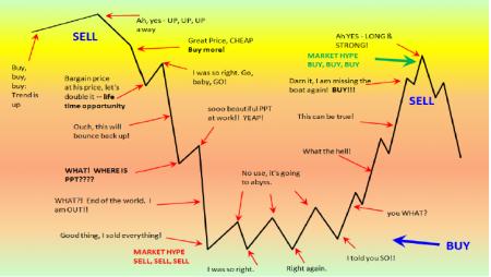 Speed Charts, DANSKE.CO