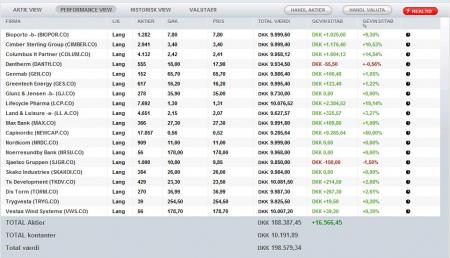 aktiestrategi, alk albello, colum, historisk analyse, investeringsstrategi, Januar effekt, januarrally, Marketsci.com, Mebane Faber, Presidential Cycle, rkhanen, Sælg i maj, sell in may, topo, World Beta