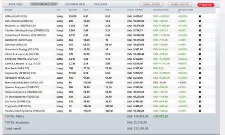 aktiestrategi, alk albello, colum, historisk analyse, investeringsstrategi, Januar effekt, januarrally, Marketsci.com, Mebane Faber, Presidential Cycle, rkhanen, Sælg i maj, sell in may, topo, World Beta