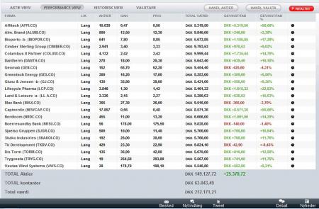 aktiestrategi, alk albello, colum, historisk analyse, investeringsstrategi, Januar effekt, januarrally, Marketsci.com, Mebane Faber, Presidential Cycle, rkhanen, Sælg i maj, sell in may, topo, World Beta