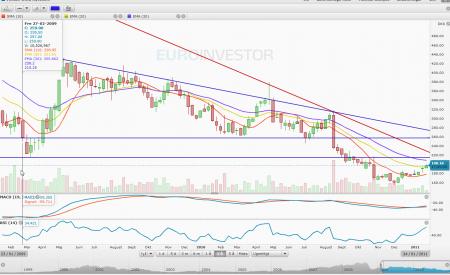 candlesticks, rkhanen, VWS.CO