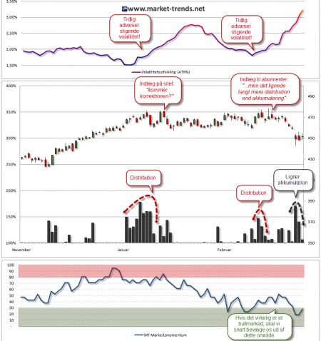 Allan Thestrup, Børsudsigten, nikkei225, npinvestor.dk