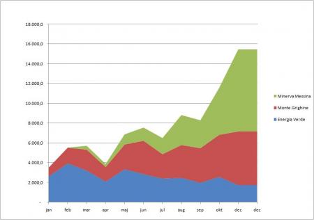 2010, årsrapport, GES.CO