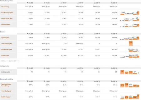 Bonus, børsnotering, Budkrig om Bonusbanken, DK Company, Holdingselskabet, IPO, Smartguy, BONU.CO